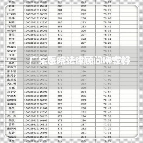 广东医院法律顾问哪家好/2023061837570 广东医院法律顾问哪家好/2023061837570