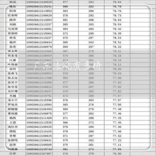 广东法院有多拼