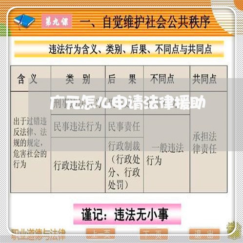 广元怎么申请法律援助 广元怎么申请法律援助