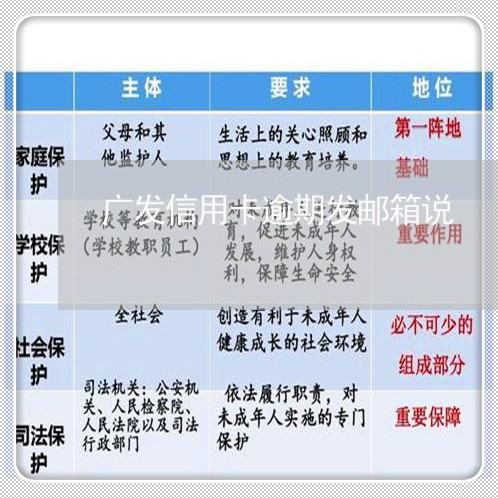 广发信用卡逾期发邮箱说/2023080366259