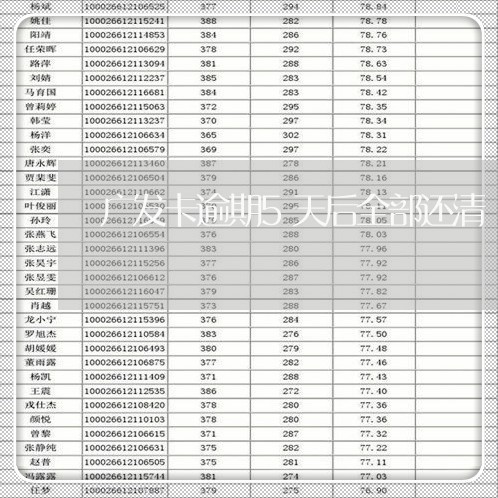 广发卡逾期5天后全部还清 广发卡逾期5天后全部还清