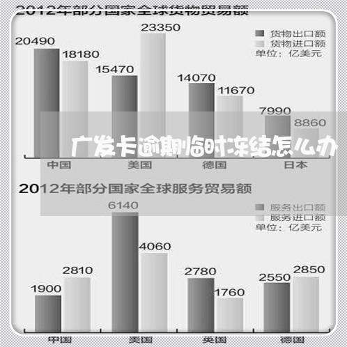 广发卡逾期临时冻结怎么办/2023062792795