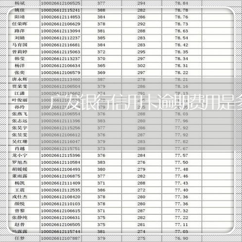 广发银行信用卡逾期费用是多少 广发银行信用卡逾期费用是多少
