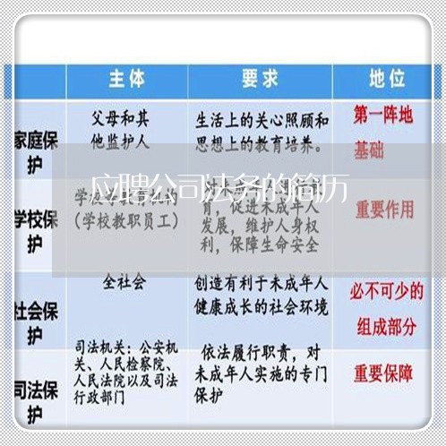 应聘公司法务的简历 应聘公司法务的简历