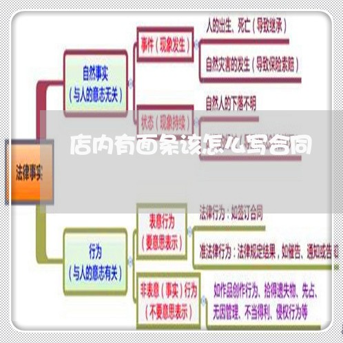 店内有面条该怎么写合同/2023041260471