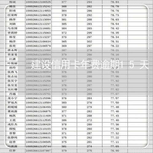 建设信用卡年费逾期15天/2023062906047