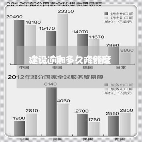 建设逾期多久降额度/2023102571826