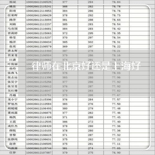 律师在北京好还是上海好/2023021595714 律师在北京好还是上海好/2023021595714