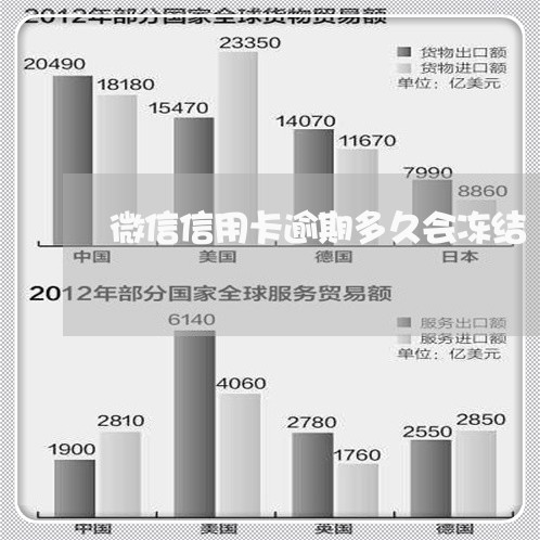 微信信用卡逾期多久会冻结/2023060482735