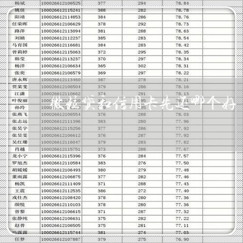 微粒贷和信用卡先还哪个好/2023100689583