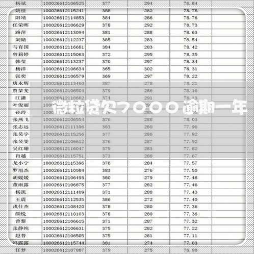 微粒贷欠7000逾期一年/2023060552614