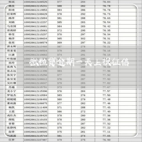 微粒贷逾期一天上报征信/2023032940461