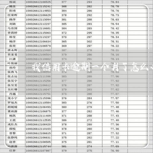 我信用卡逾期一个月了怎么办呢/2023062848251