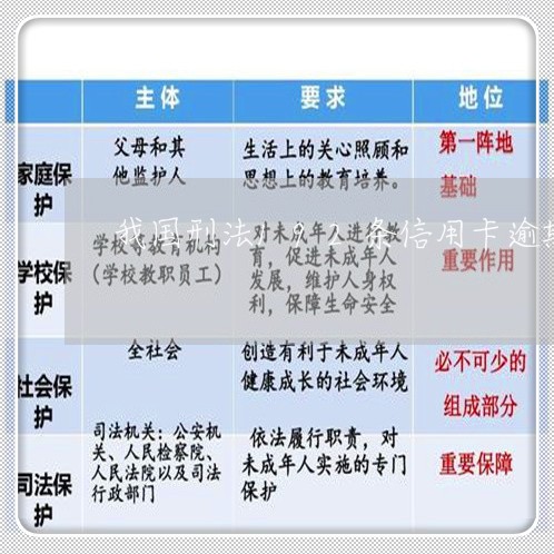 我国刑法192条信用卡逾期/2023041979715