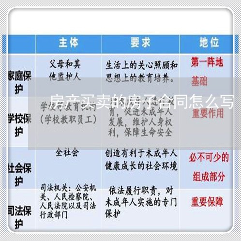 房产买卖的房子合同怎么写/2023022658715 房产买卖的房子合同怎么写/2023022658715
