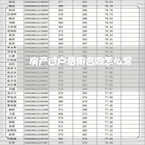 房产过户费用合同怎么写/2023040204928 房产过户费用合同怎么写/2023040204928