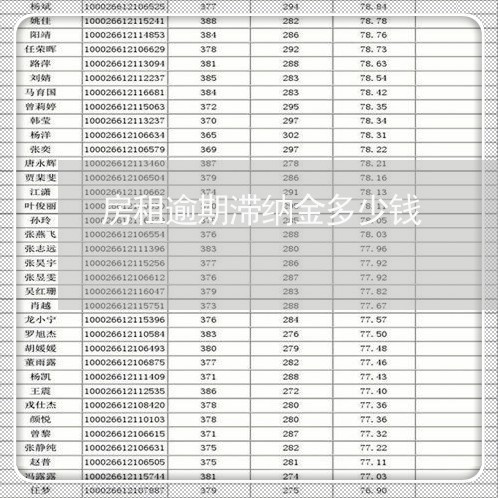 房租逾期滞纳金多少钱 房租逾期滞纳金多少钱