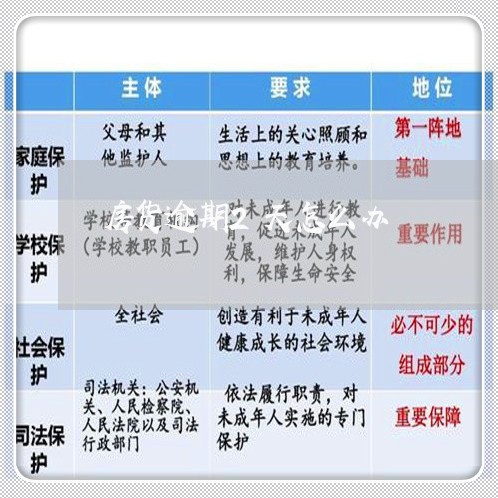 房货逾期2天怎么办 房货逾期2天怎么办