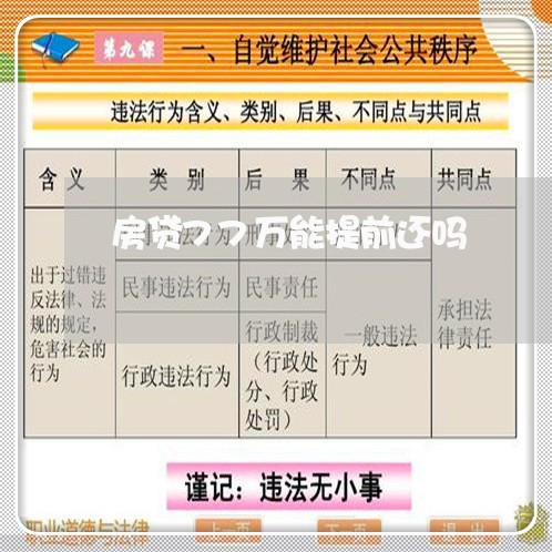 房贷77万能提前还吗/2023041329472