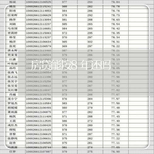 房贷能按8年还吗/2023033060606