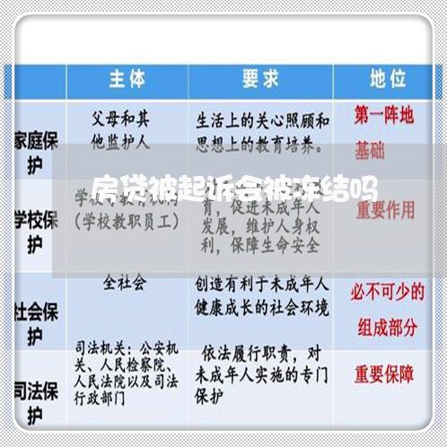 房贷被起诉会被冻结吗/2023041357705