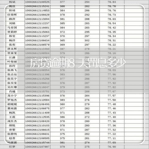 房贷逾期8天罚息多少/2023041426251