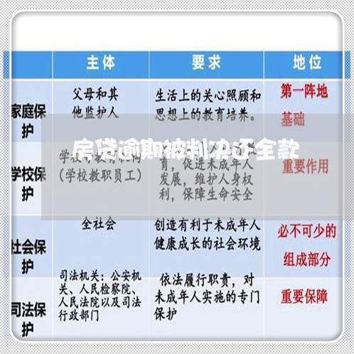 房贷逾期被判决还全款/2023041494260