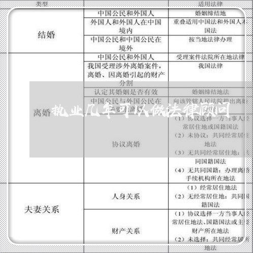 执业几年可以做法律顾问/2023061864928