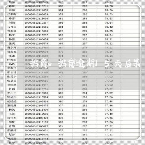 招商e招贷逾期15天后果/2023062827361