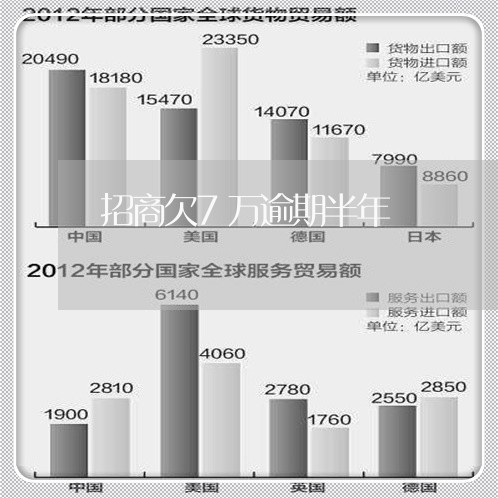 招商欠7万逾期半年