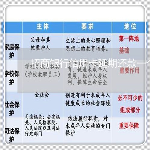 招商银行信用卡延期还款一个月/2023022514036