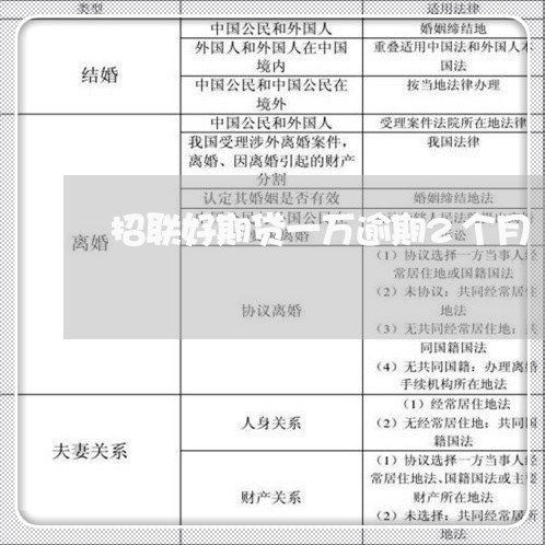 招联好期贷一万逾期2个月