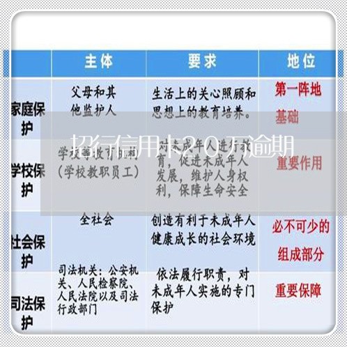 招行信用卡20万逾期 招行信用卡20万逾期