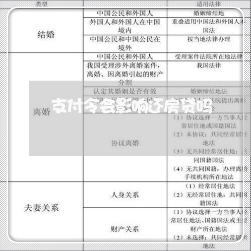 支付令会影响还房贷吗/2023041583916