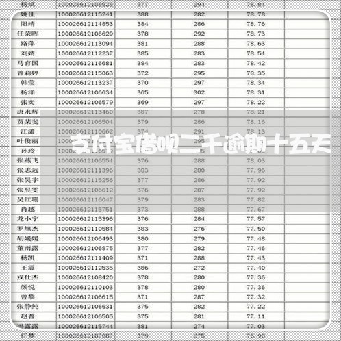 支付宝借呗二千逾期十五天/2023021003804