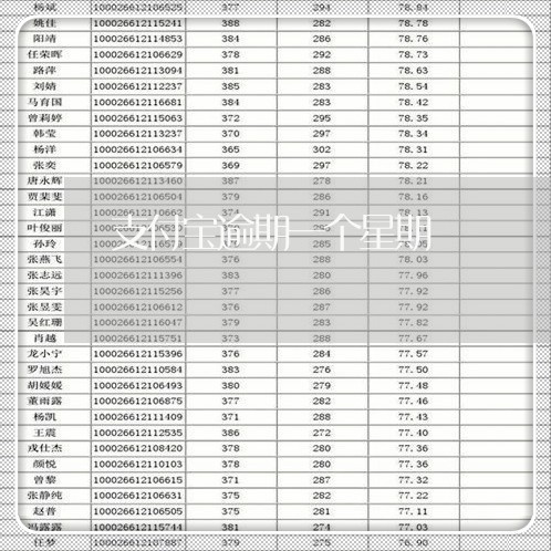 支付宝逾期一个星期/2023020881749