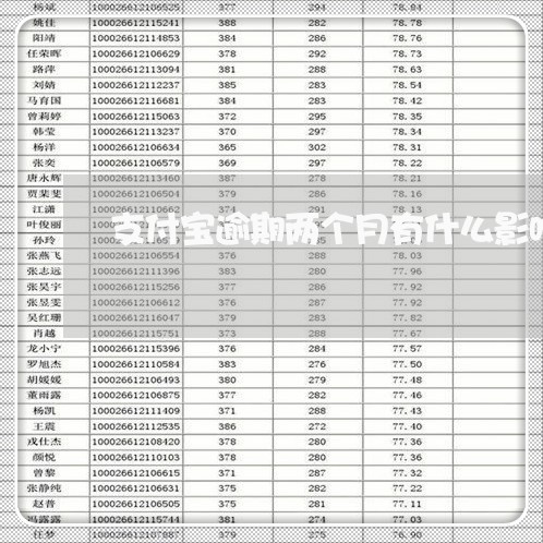 支付宝逾期两个月有什么影响吗