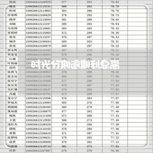 时光分期逾期利息高 时光分期逾期利息高