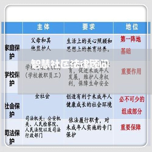 智慧社区法律顾问/2023071313724