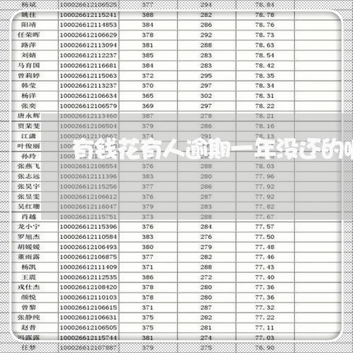 有钱花有人逾期一年没还的嘛/2023022884159 有钱花有人逾期一年没还的嘛/2023022884159