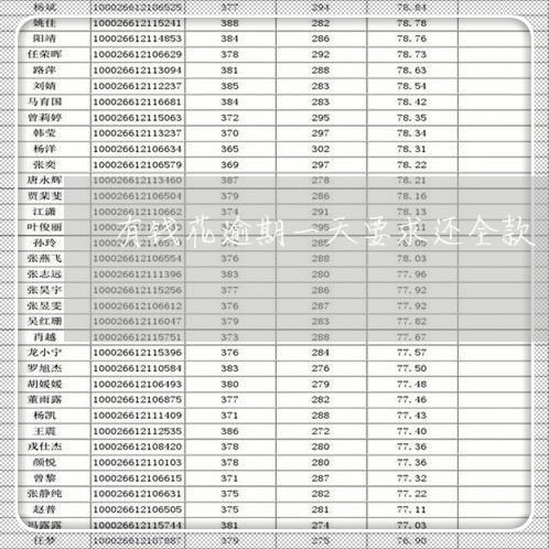 有钱花逾期一天要求还全款/2023042575151