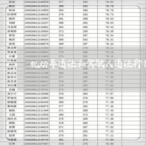 机动车违法和驾驶人违法行为扣分
