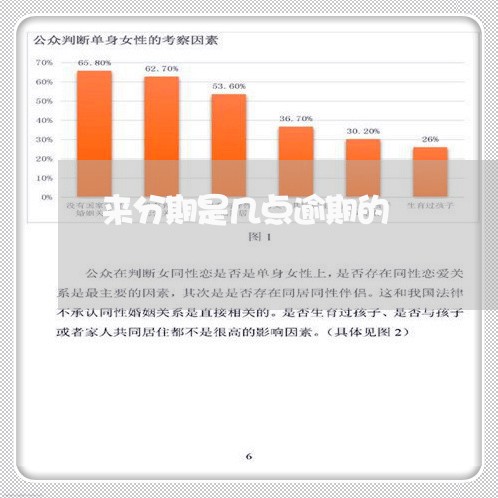 来分期是几点逾期的