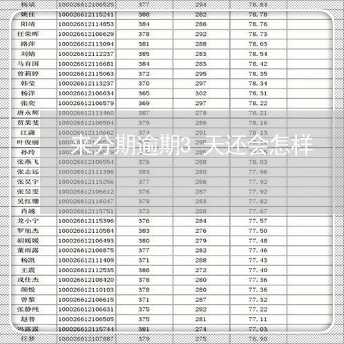 来分期逾期3天还会怎样/2023061995941