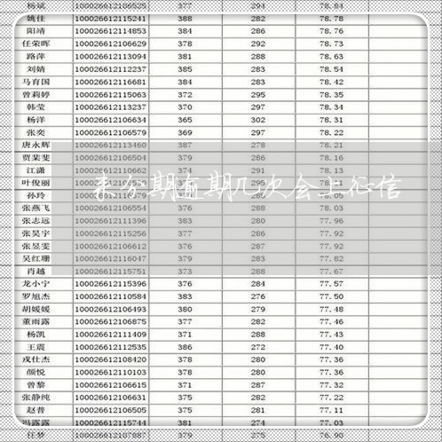 来分期逾期几次会上征信/2023100638372