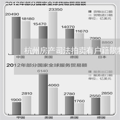 杭州房产司法拍卖有户籍限制