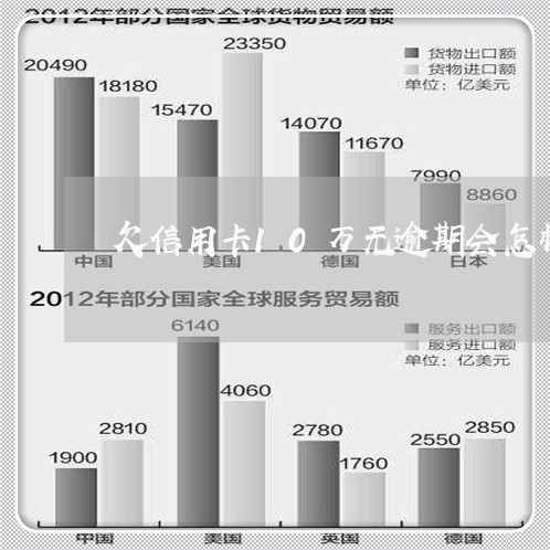 欠信用卡10万无逾期会怎样/2023042417369