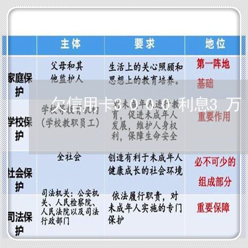 欠信用卡3000利息3万 欠信用卡3000利息3万