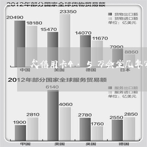 欠信用卡4.5万会坐几年牢/2023020533714