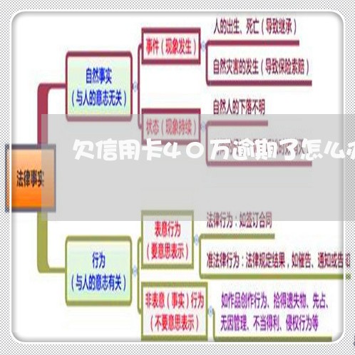 欠信用卡40万逾期了怎么办/2023042224261